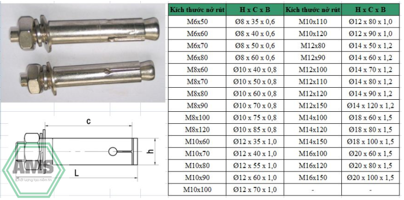Thông Số Kỹ Thuật Tắc Kê Nở Sắt