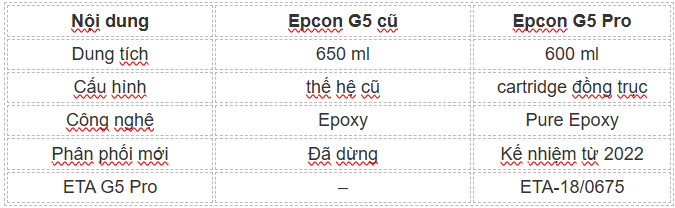 G5 Pro khác Ramset Epcon G5 cũ như thế nào?