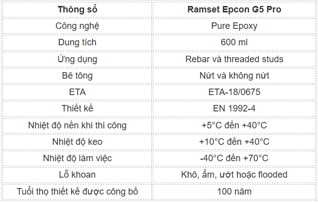 Thông số kỹ thuật Keo Ramset Epcon G5 Pro