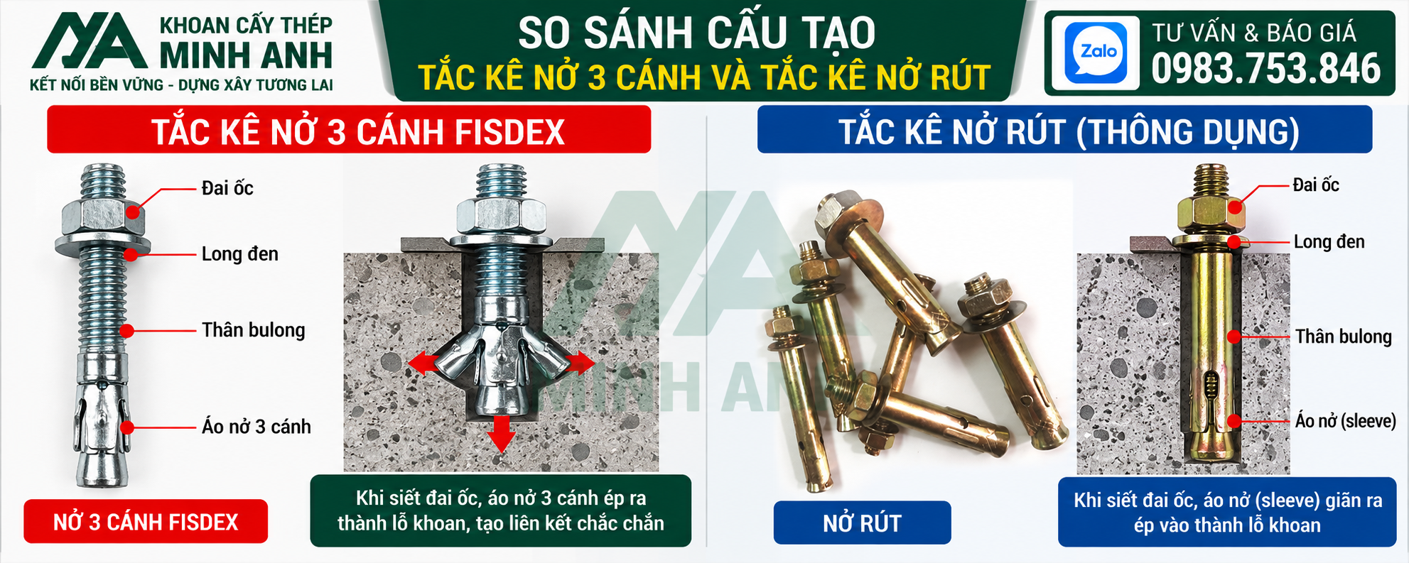 So sánh cấu tạo tắc kê nở 3 cánh và nở rút