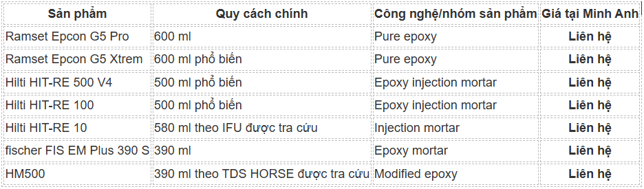 Bảng báo giá keo Ramset Hilti Fischer HM500
