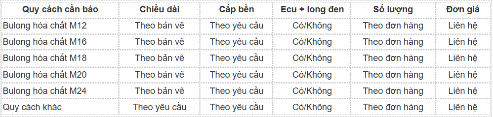 Bảng báo giá bulong hóa chất nên được lập như thế nào?