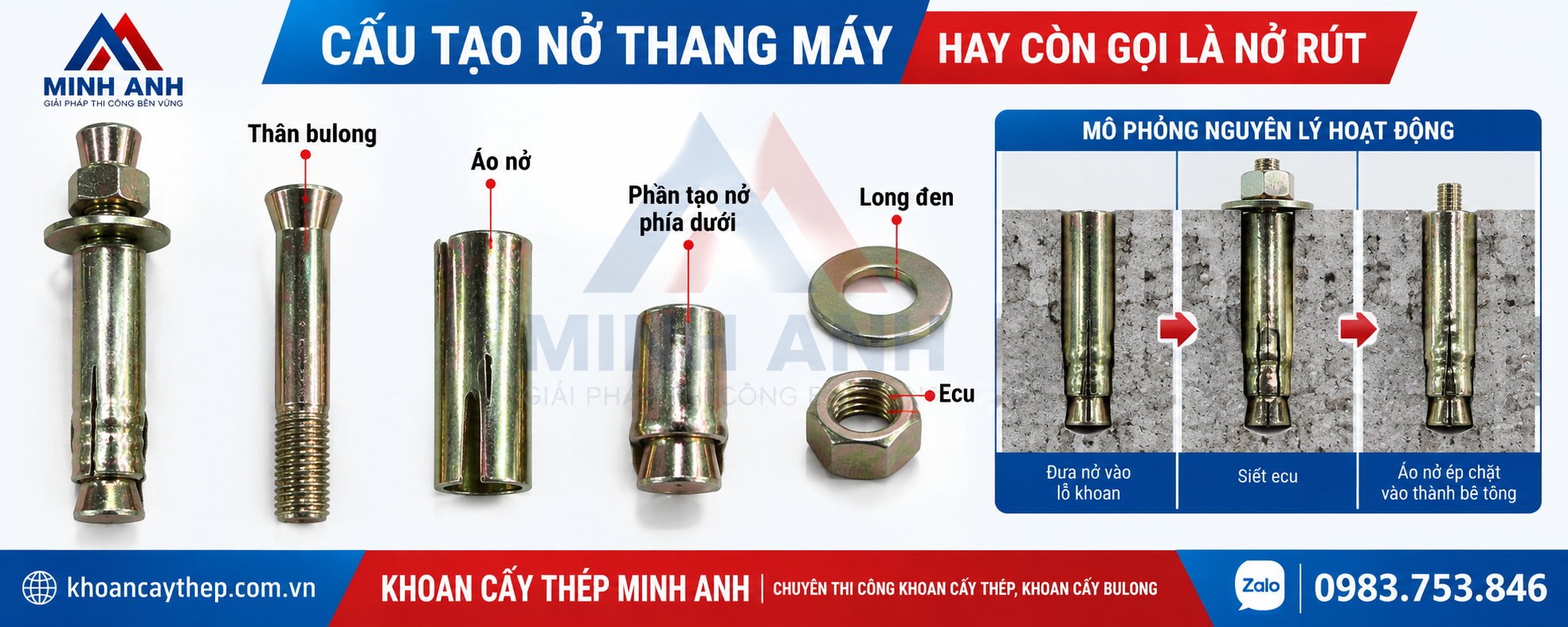 Cấu tạo của nở thang máy – nở rút