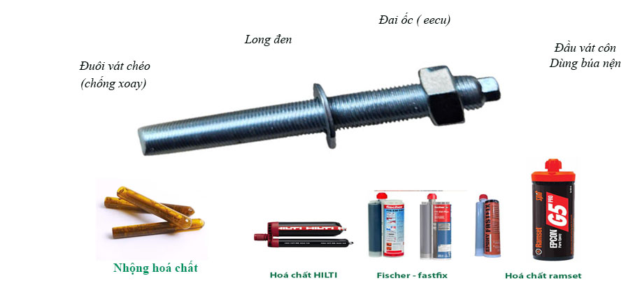 Cấu tạo của bulong hoá chất và hoá chất đi kem