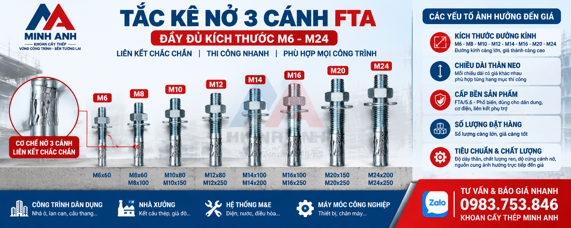 Những yếu tố ảnh hưởng đến giá tắc kê nở 3 cánh M6-M24