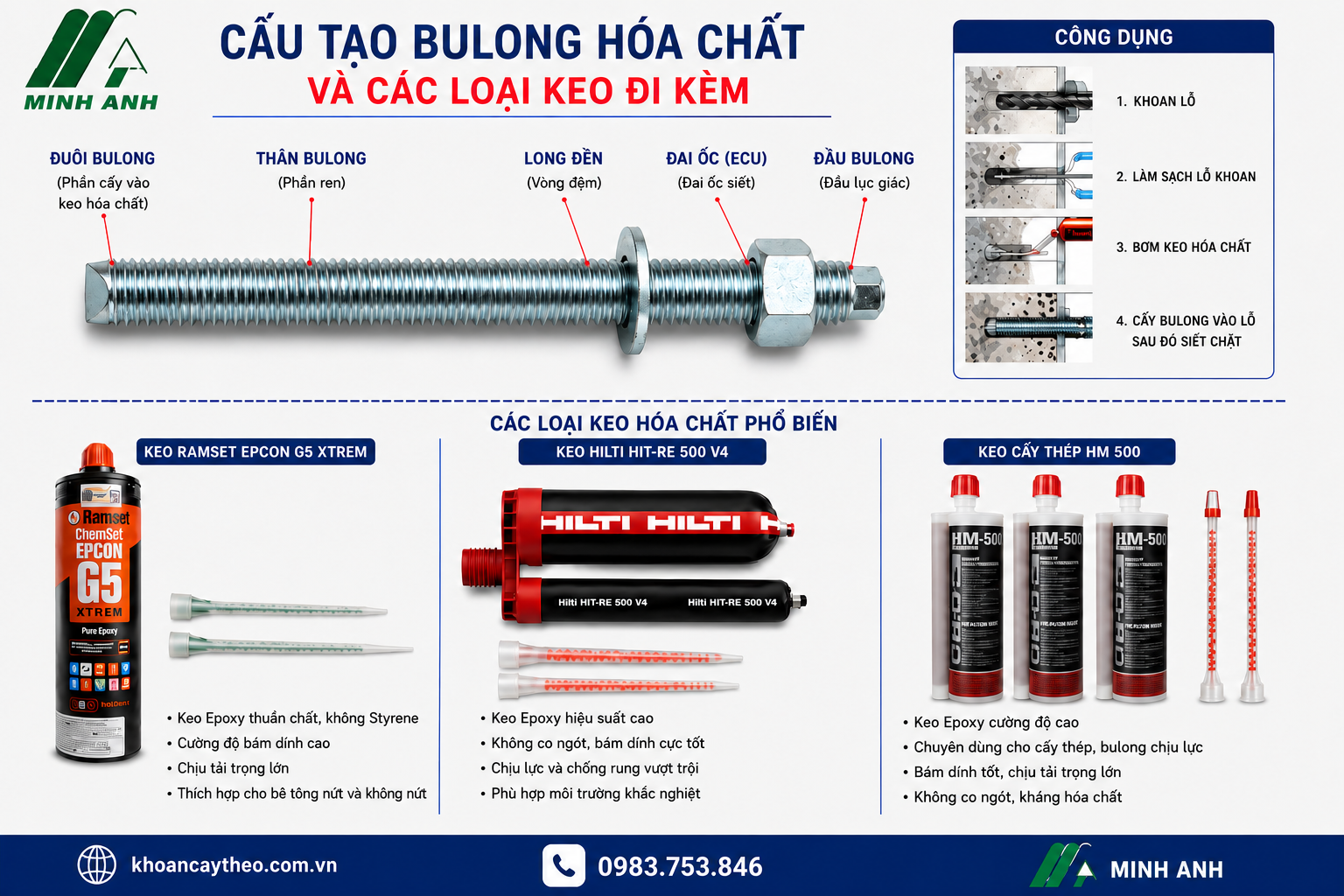 Cấu tạo của bulong hoá chất Fisdex và hoá chất đi kèm - Thông số kỹ thuật của bulong hoá chất