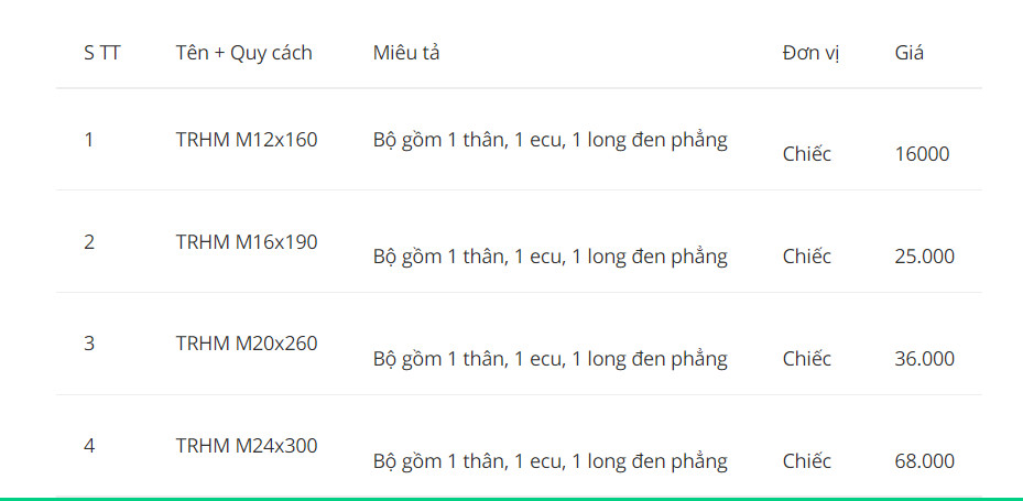 Bảng Giá Bulong Hóa Chất Bảng Giá Bulong Hóa Chất