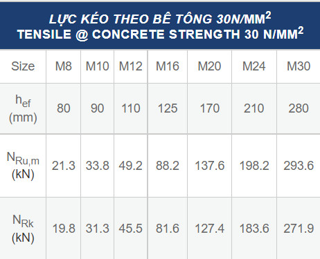 Lực Kéo Đứt Bulong Lực Kéo Đứt Bulong