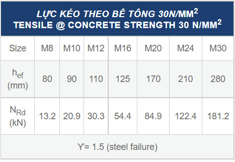 Lực Thiết Kê Của Bulong Hóa Chất Lực Thiết Kê Của Bulong Hóa Chất