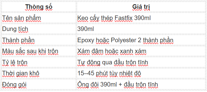 Thông số kỹ thuật của keo cấy thép Fastfix 390