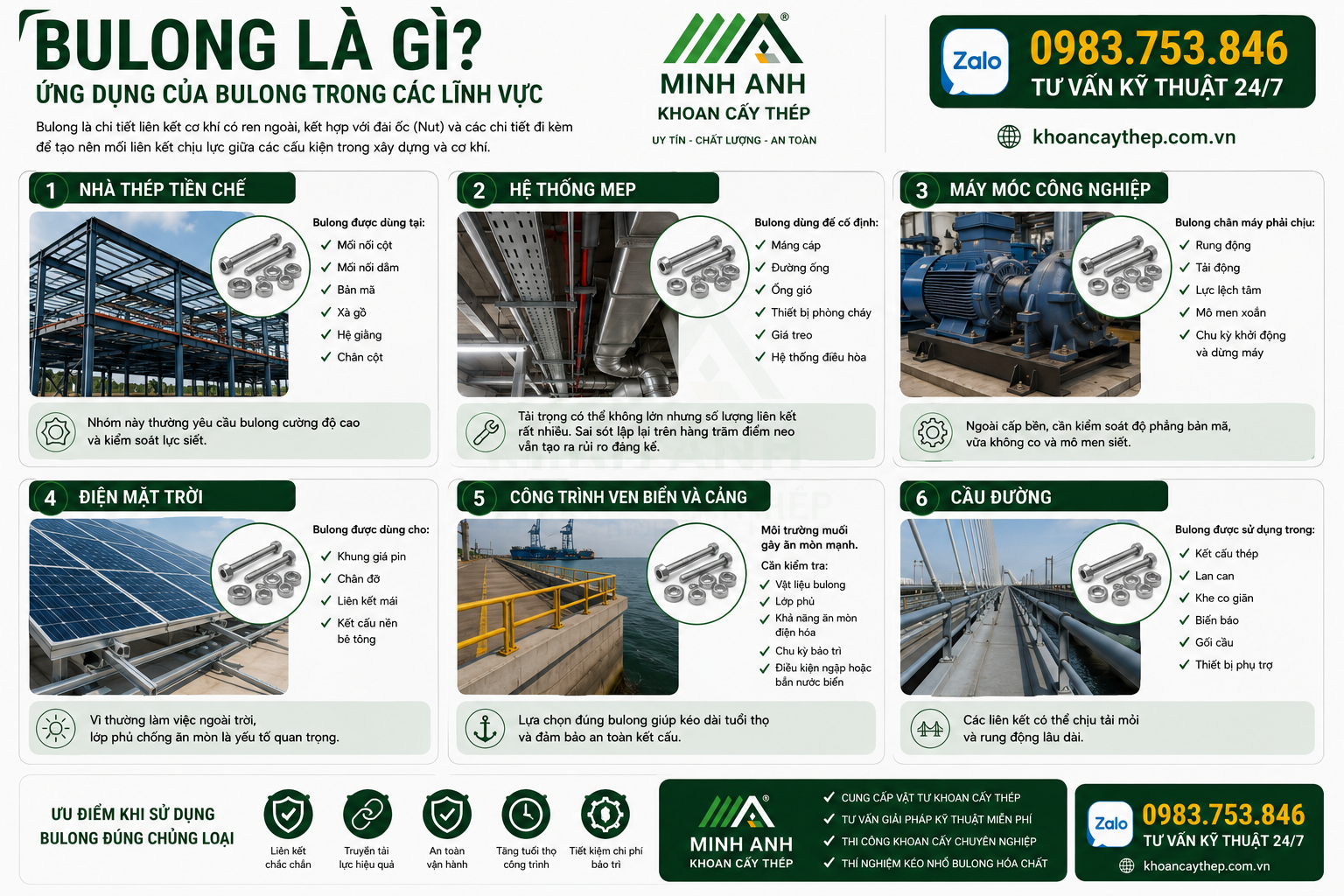 Ứng dụng của bulong trong các lĩnh vực - Bulong là gì