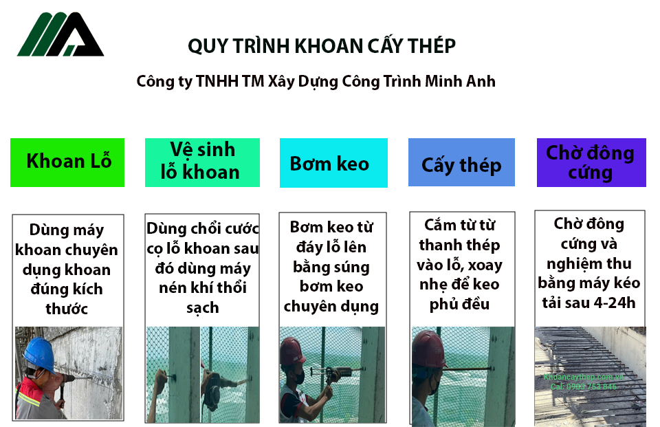 Quy trình Khoan cấy thép Minh Anh