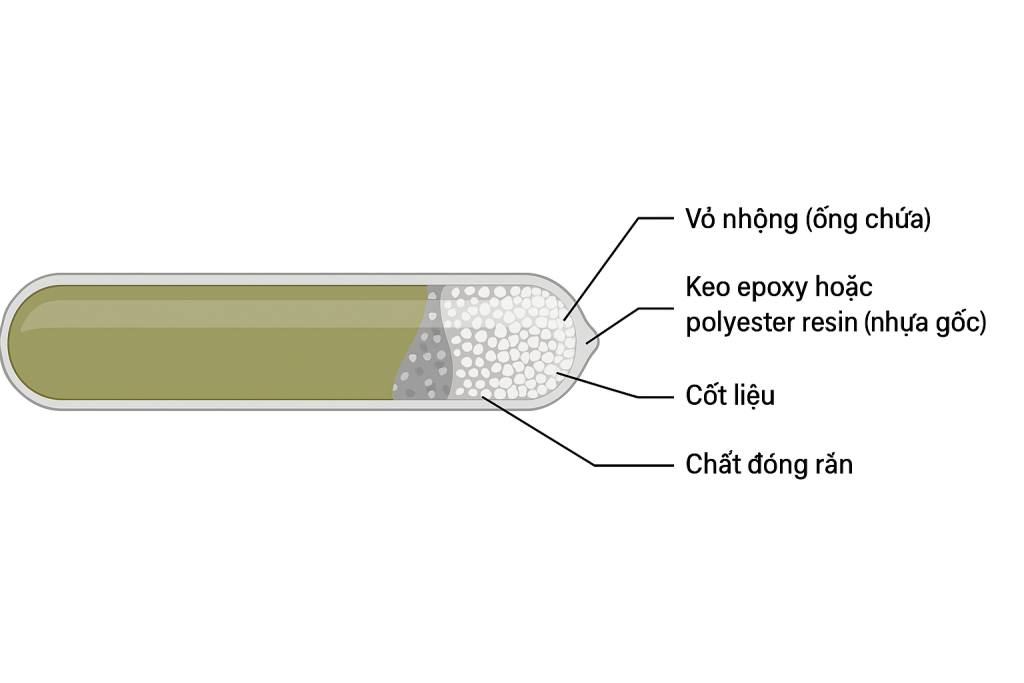 Cấu tạo của ống nhộng hoá chất