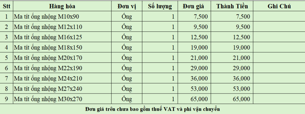 Bảng phân loại và báo giá nhộng hoá chất
