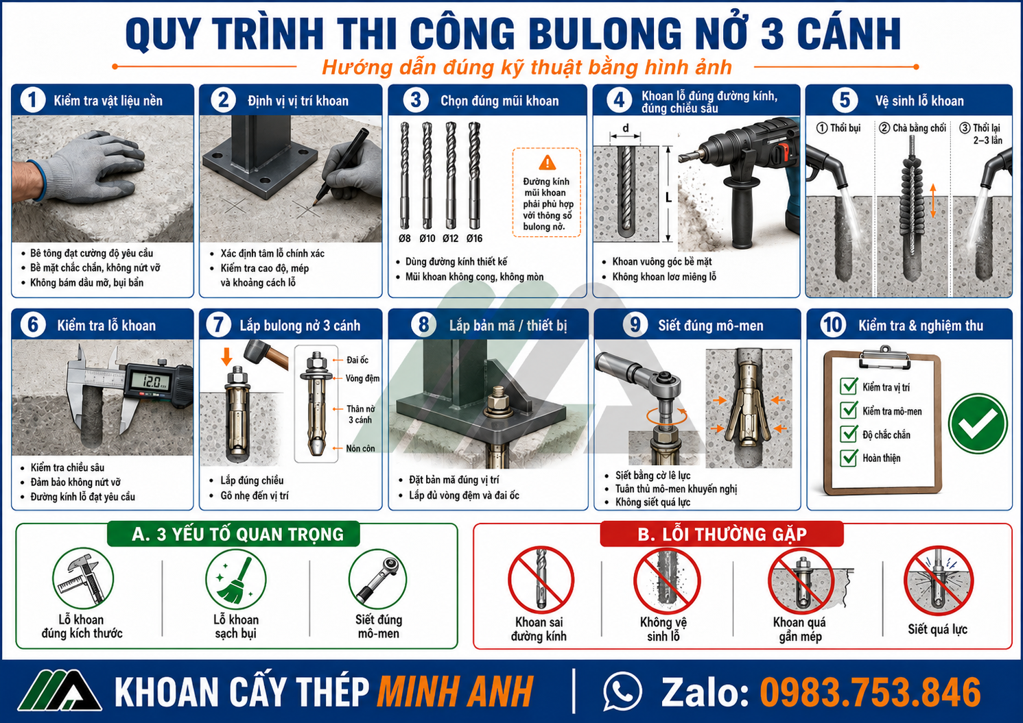Quy trình thi công bulong nở 3 cánh
