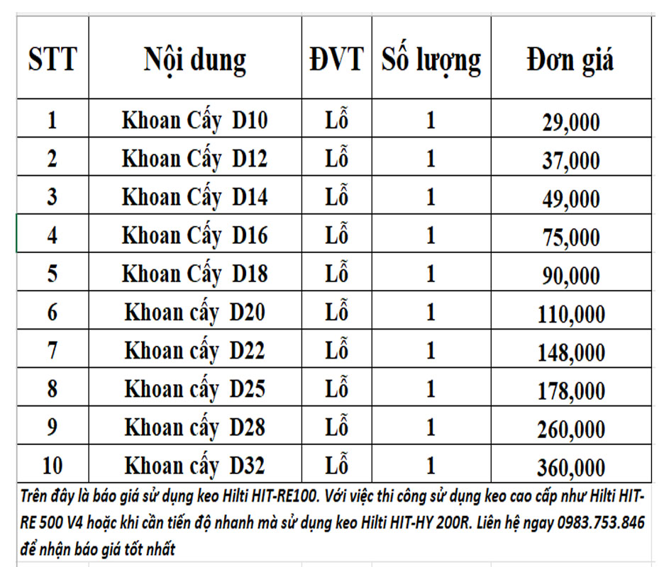 Báo giá khoan cấy thép công ty Minh Anh (Tham khảo)