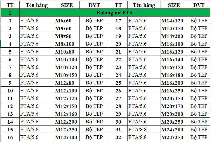Bảng phân loại kích thước bulong nở 3 cánh