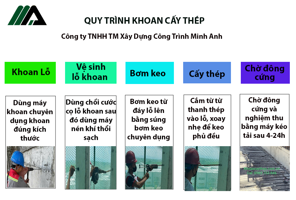 Quy Trình Thi Công Khoan Cấy thép Chuẩn Kỹ Thuật – 6 Bước (Minh Anh)