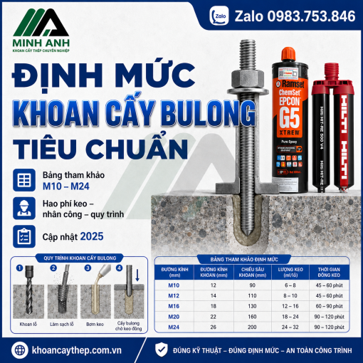 Định mức khoan cấy bulong tiêu chuẩn