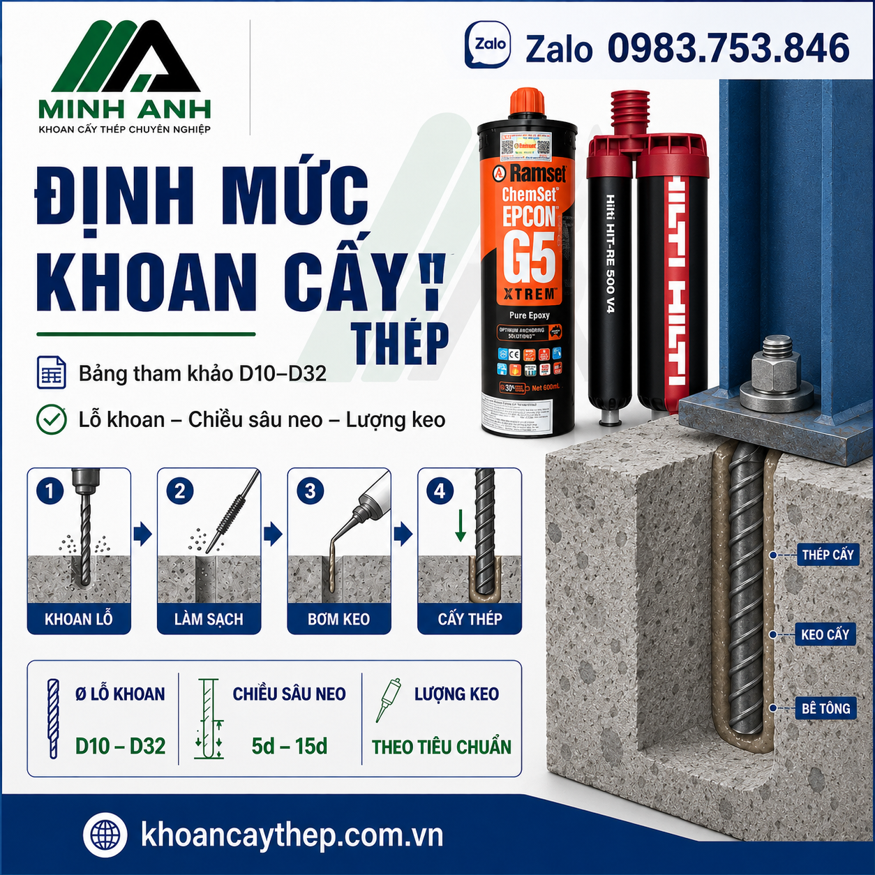 Định mức khoan cấy thép