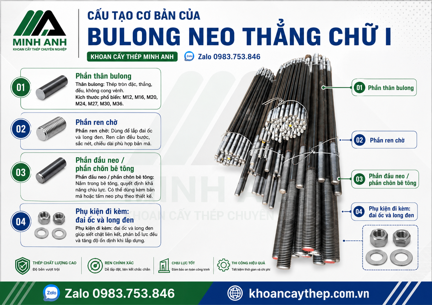 Cấu tạo cơ bản của Bulong neo thẳng chữ I