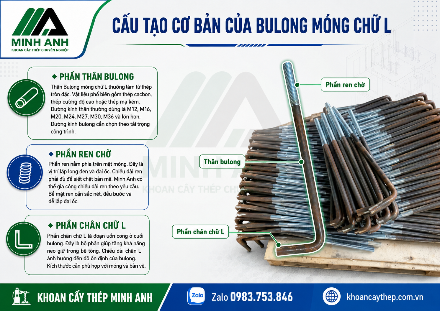 Cấu tạo cơ bản của Bulong móng chữ L