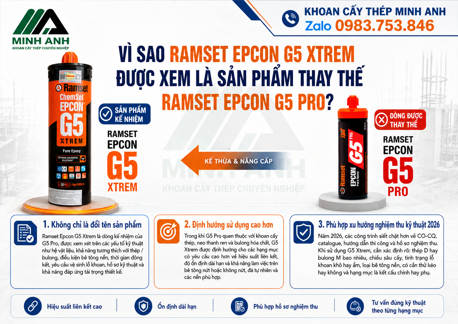 Vì sao Ramset Epcon G5 Xtrem được xem là sản phẩm thay thế Ramset Epcon G5 Pro?