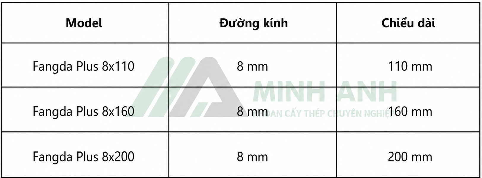 Kích thước sản phẩm