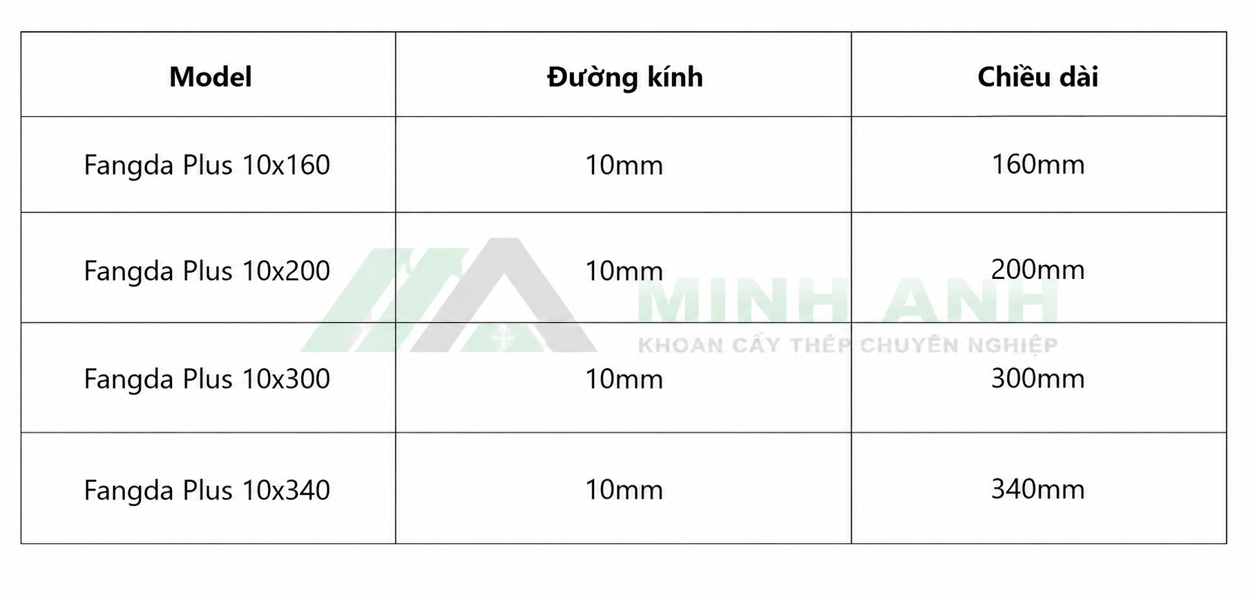Kích thước mui khoan D10