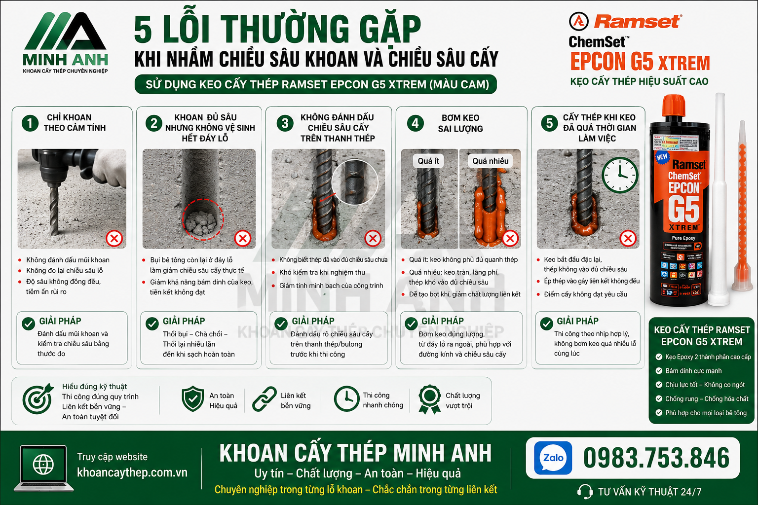 Các lỗi thường gặp khi nhầm chiều sâu khoan và chiều sâu cấy