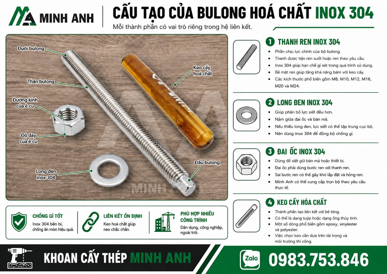 Cấu tạo của bulong hoá chất inox 304