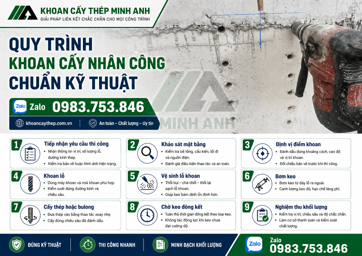 Quy trình Khoan cấy nhân công chuẩn kỹ thuật