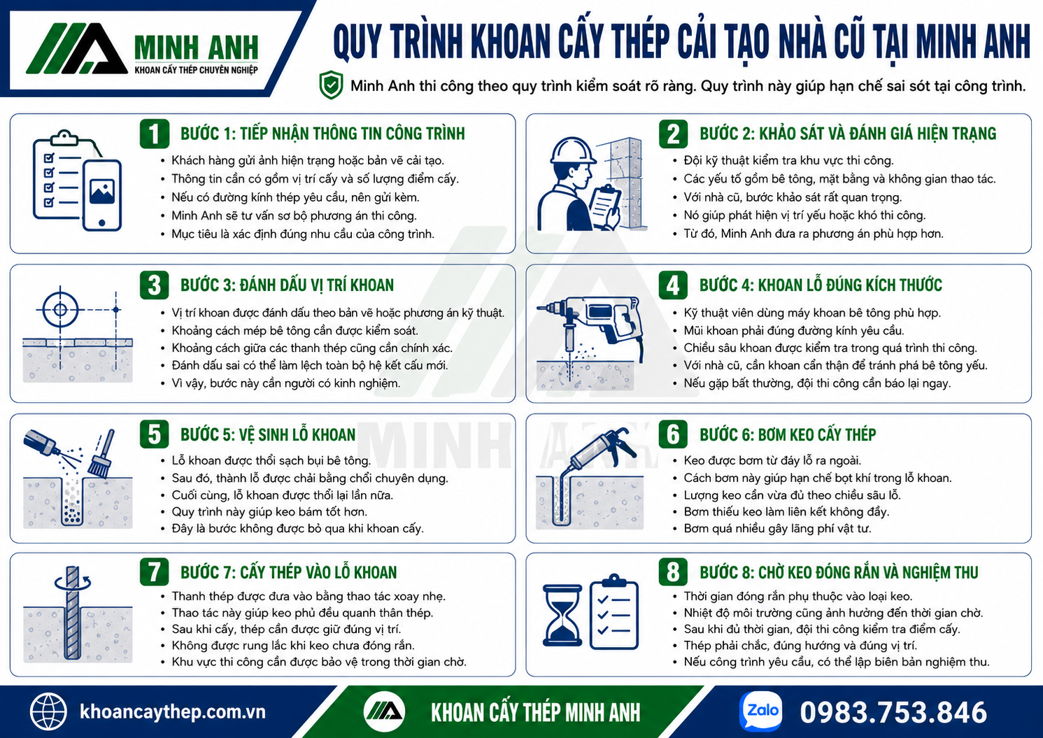 Quy trình khoan cấy thép cải tạo nhà cũ tại Minh Anh