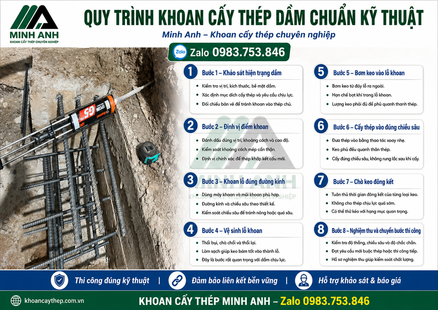 Quy trình Khoan cấy thép dầm chuẩn kỹ thuật