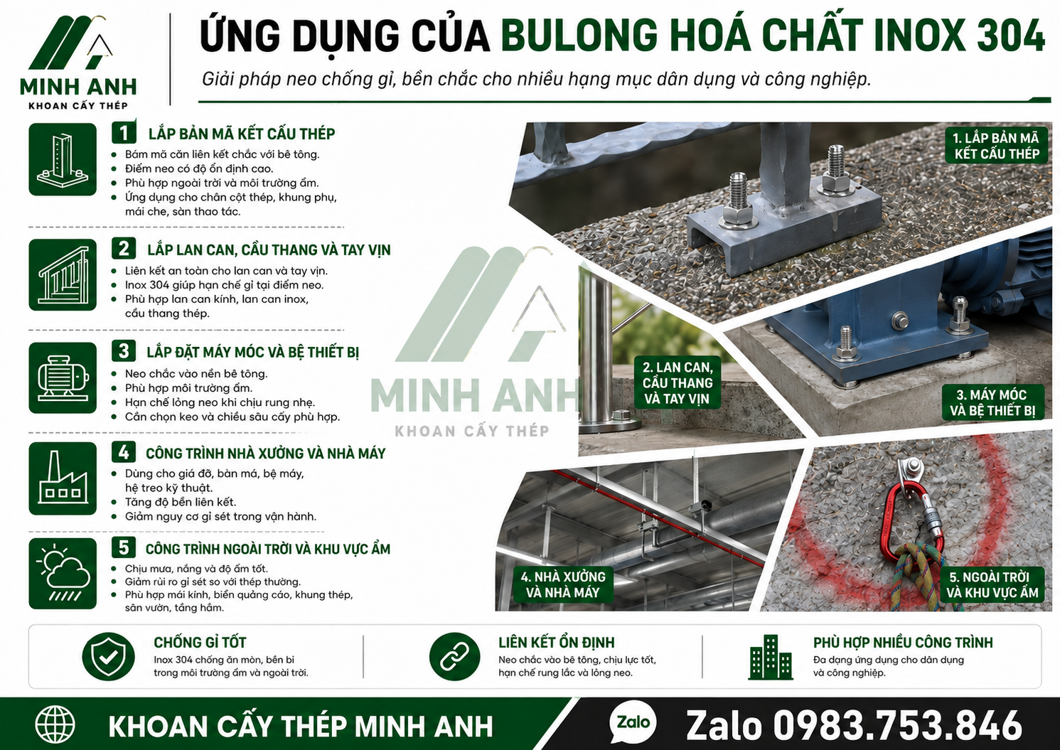 Ứng dụng của bulong hoá chất inox 304