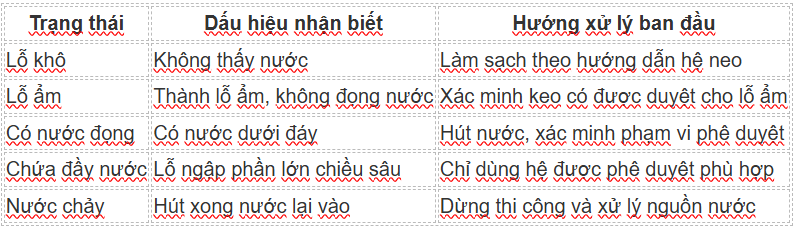 Bảng quyết định nhanh tại công trường
