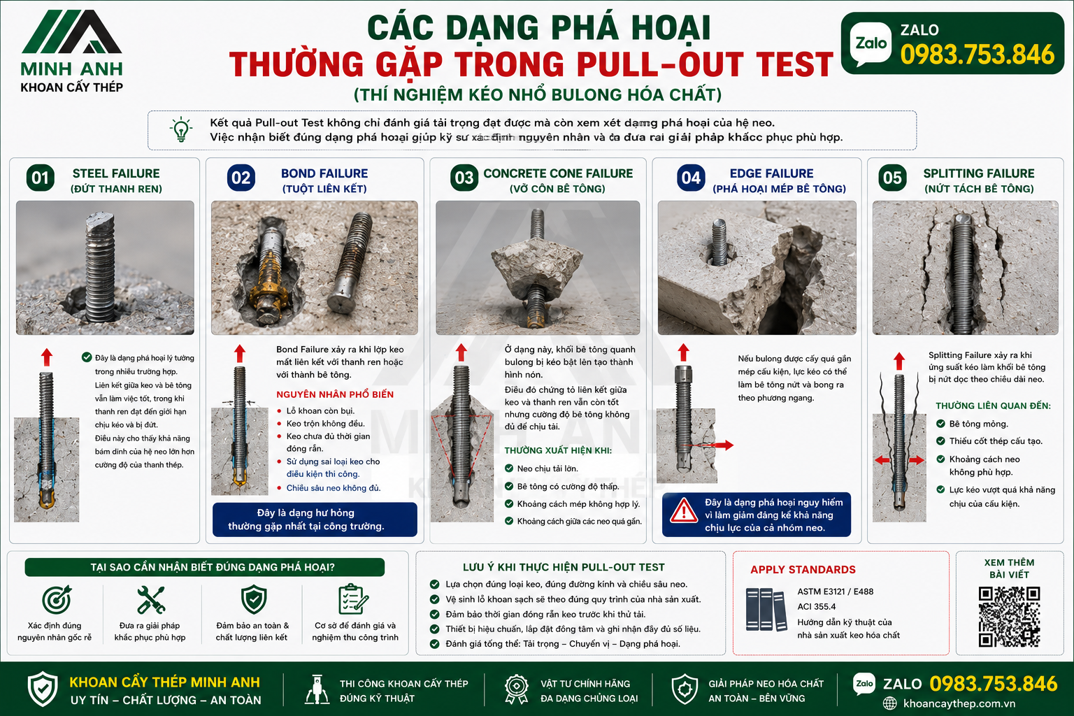 Các dạng phá hoại thường gặp trong Pull-out Test (Thí nghiệm kéo nhổ bulong hóa chất)