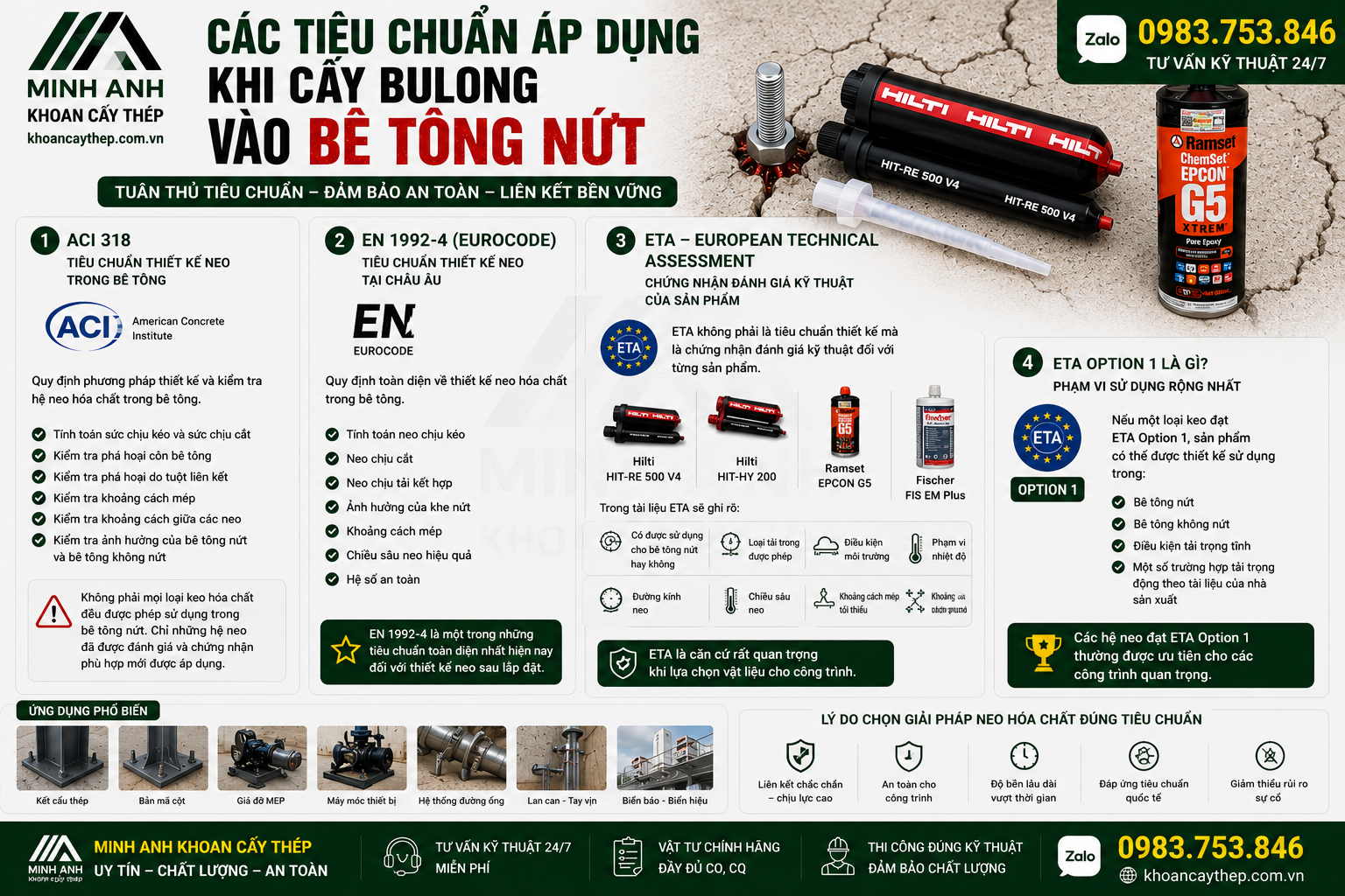 Các tiêu chuẩn áp dụng khi cấy bulong vào bê tông nứt