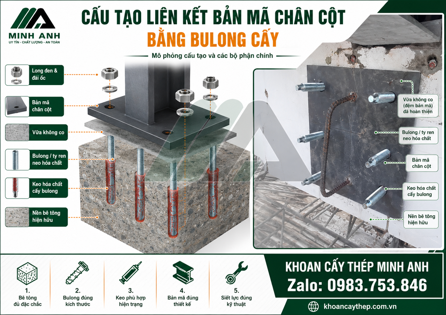 Cấu tạo liên kết bản mã chân cột bằng bulong cấy