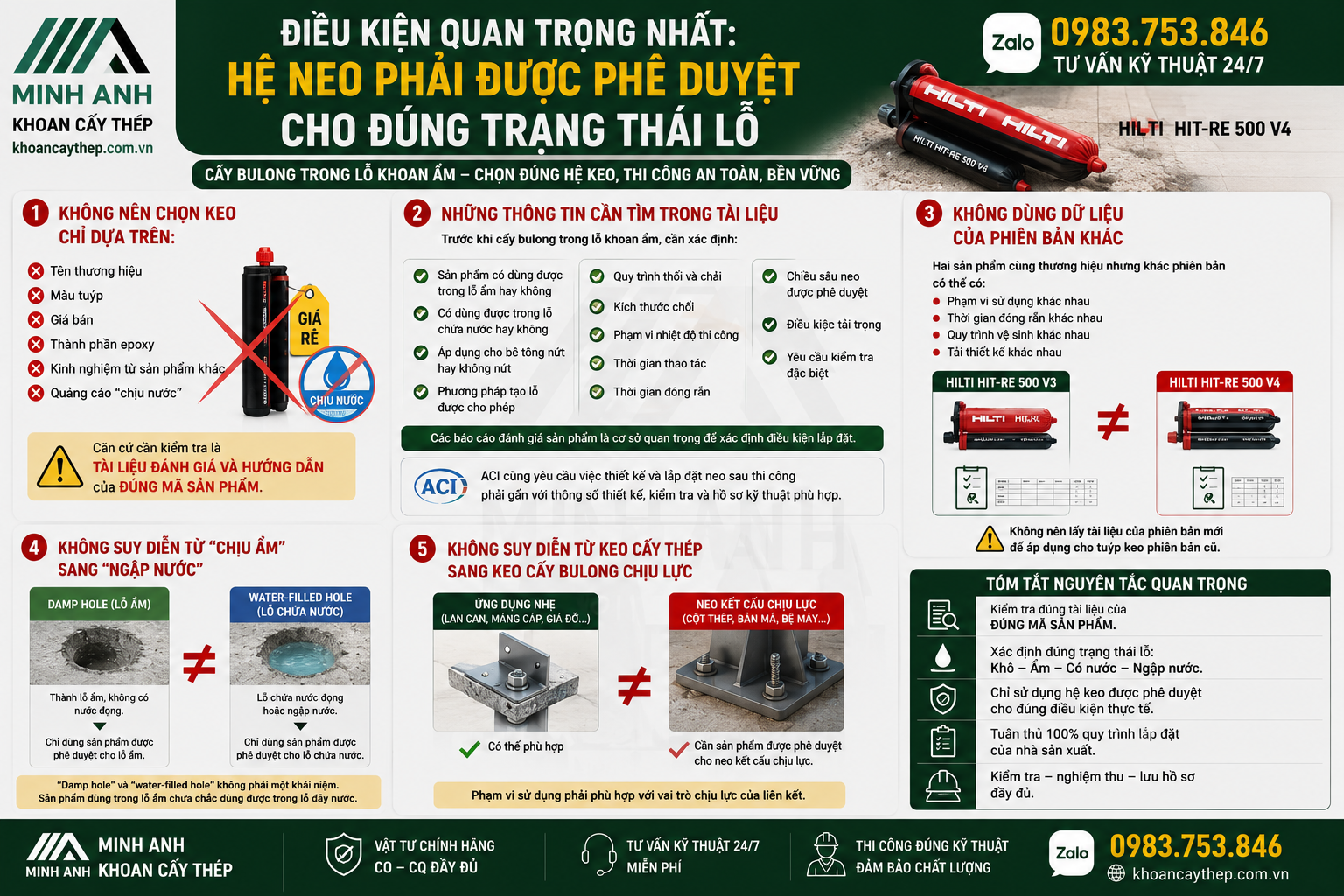 Chọn keo phù hợp cho lỗ khoan ẩm