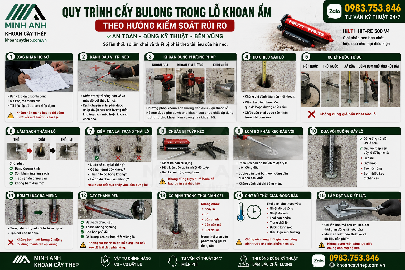 Quy trình cấy bulong trong lỗ khoan ẩm theo hướng kiểm soát rủi ro