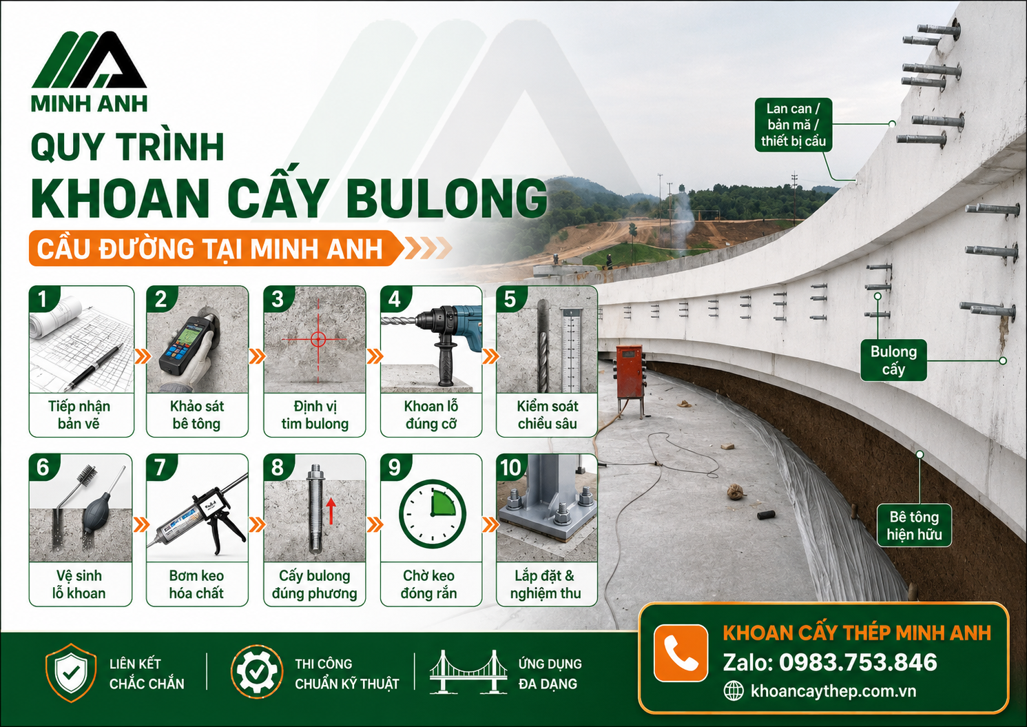 Quy trình khoan cấy bulong cầu đường tại Minh Anh