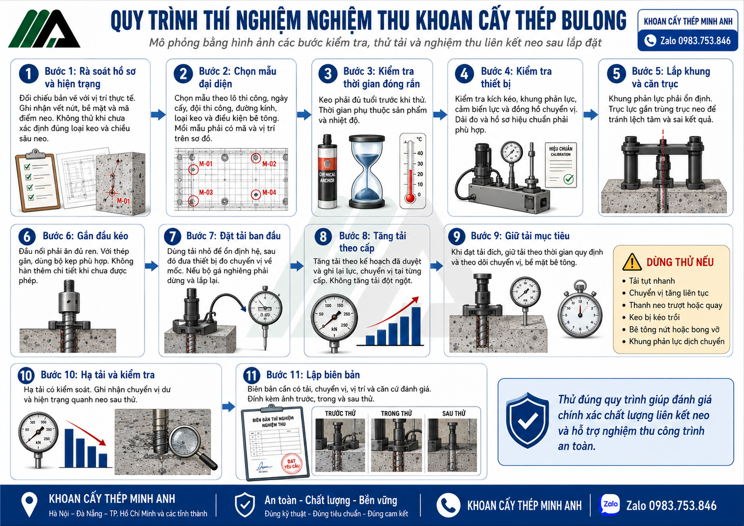 Quy trình thí nghiệm nghiệm thu khoan cấy thép bulong