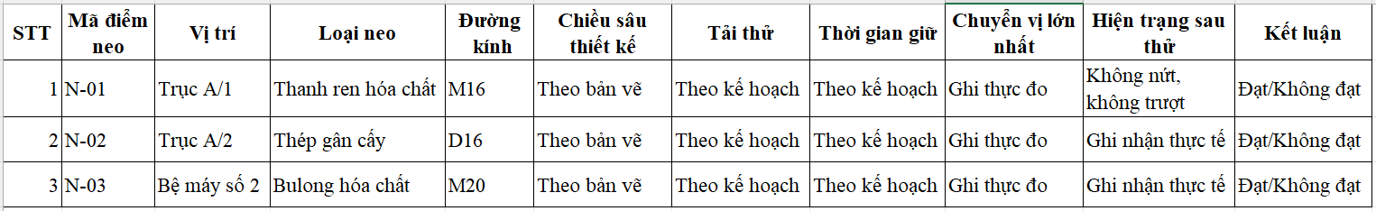 Tiêu chí đánh giá kết quả thử tải