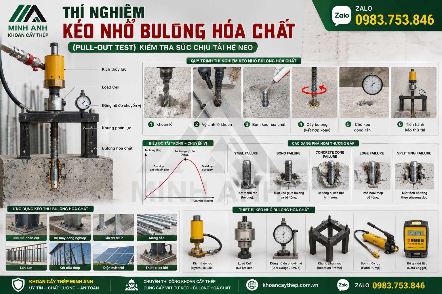 Thí nghiệm kéo nhổ bulong hóa chất là gì?