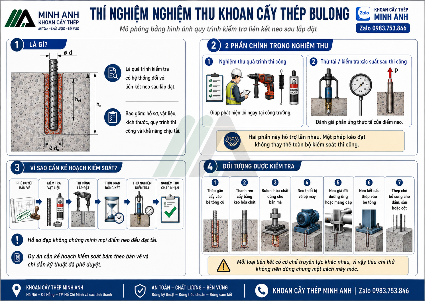 Thí nghiệm nghiệm thu khoan cấy thép bulong là gì?