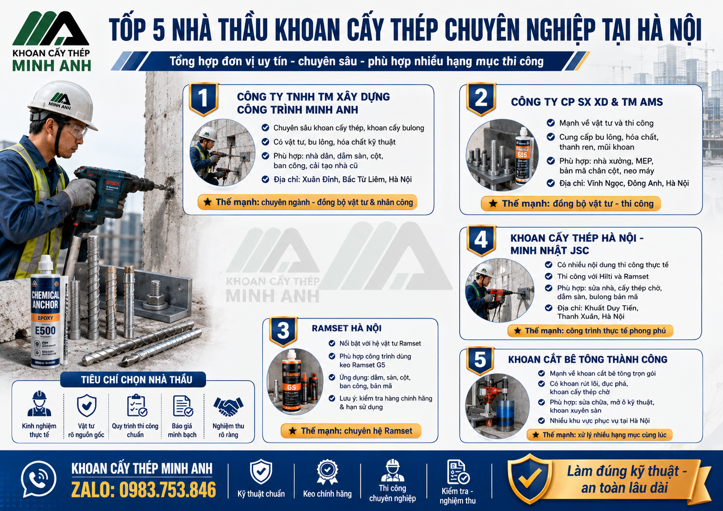 Tốp 5 nhà thầu khoan cấy thép chuyên nghiệp tại Hà Nội