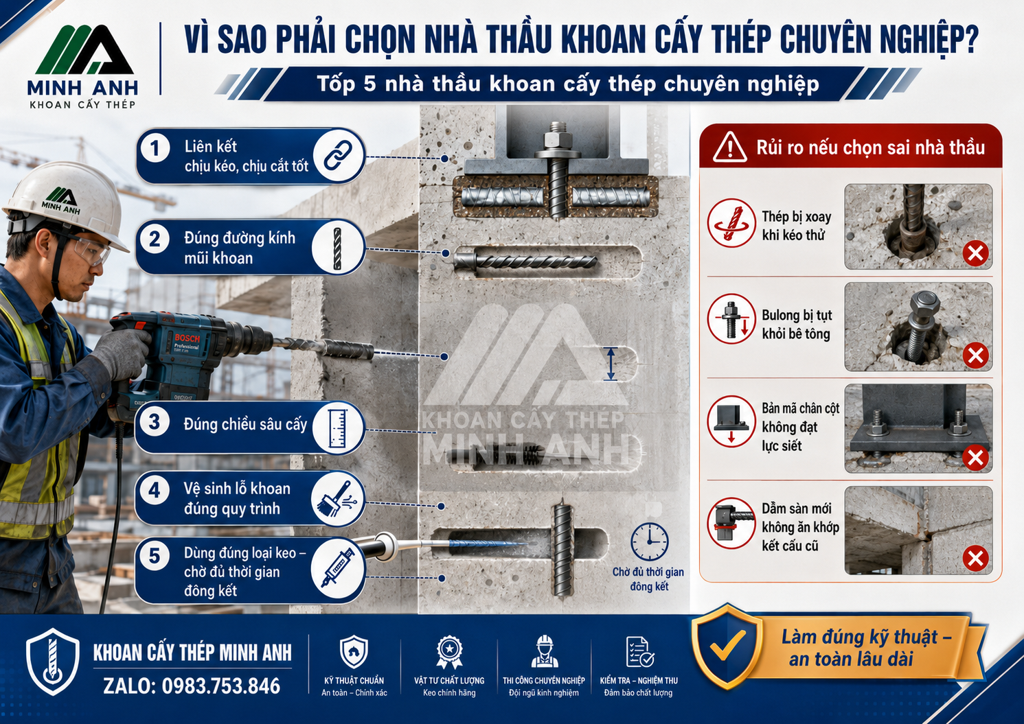 Vì sao phải chọn nhà thầu khoan cấy thép chuyên nghiệp? Tốp 5 nhà thầu khoan cấy thép chuyên nghiệp