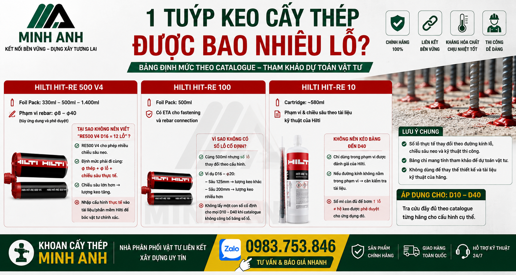 1 tuyp keo hilti cấy được bao nhiêu lỗ