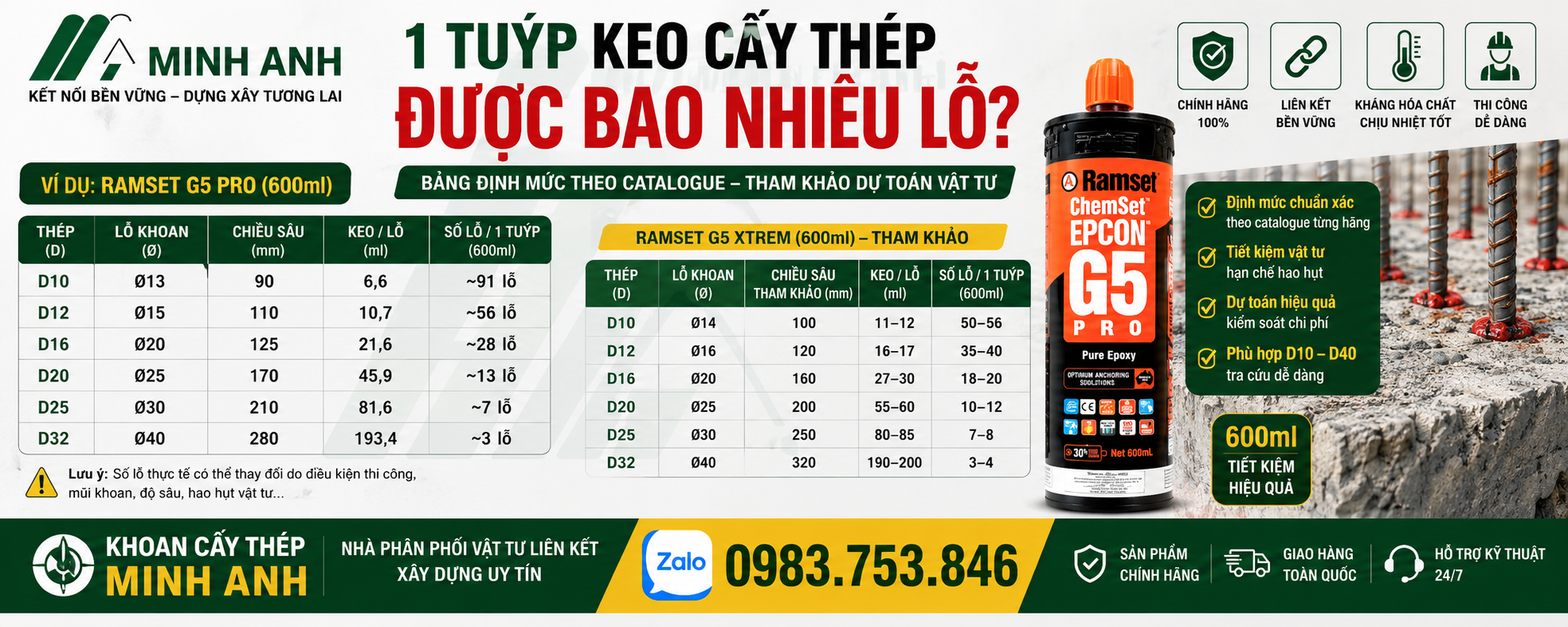 1 tuýp Ramset G5 Pro hoặc Xtrem được bao nhiêu lỗ?